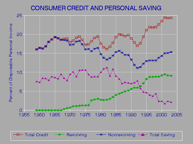 Prevent Pull Credit Report